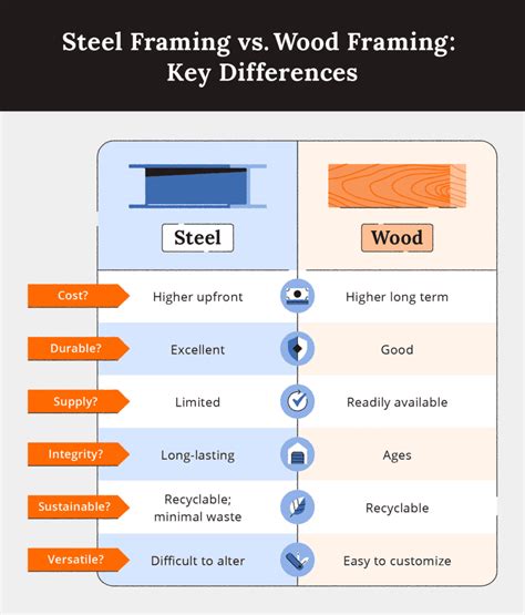 residential metal framing pros and cons